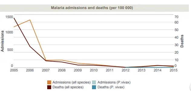 WHO_Namibia-Malaria.png